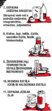 Simbolična fotografija: Smetnjak